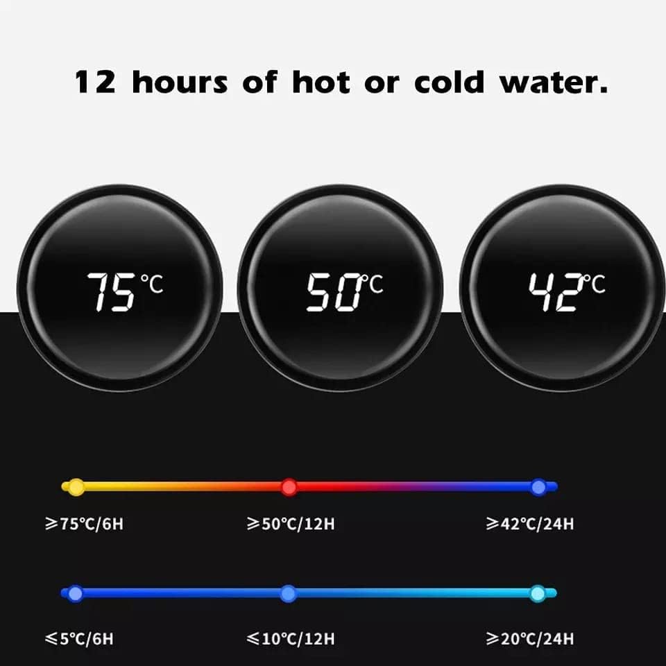 500ml Hot & Cold Smart LED Temperature Display Water Bottle, Double Wall Vacuum Insulated Flask, Food Grade SUS304 Stainless Steel Bottle