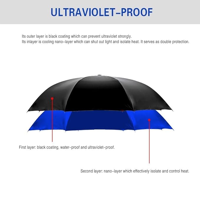 Inverted Umbrella, Anti-UV Double Layer Windproof Umbrella, Hands Free Handle C-Shaped Umbrella