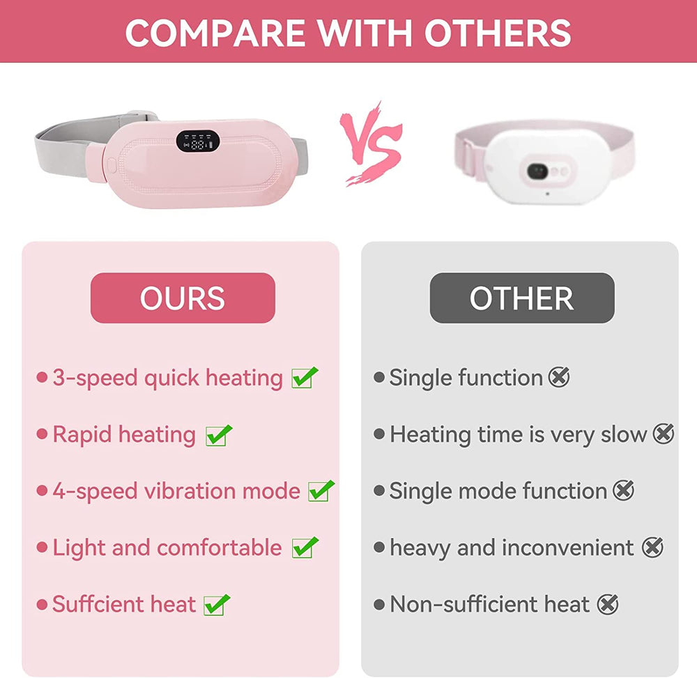 Portable Cordless Heating Pad, Electric Waist Belt Device, Fast Heating Pad with 3 Heat Levels and 3 Massage Modes, Back or Belly Heating Pad for Women and Girl